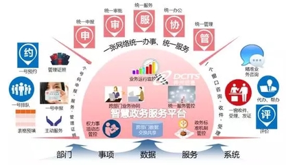 神州信息“互聯(lián)網(wǎng)+政務(wù)服務(wù)”解決方案再結(jié)碩果 數(shù)字化賦能，滿意更近一步